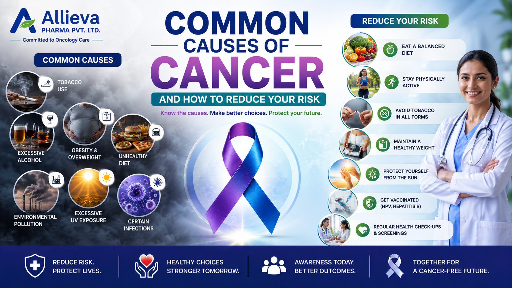 Common Causes of Cancer and How to Reduce Your Risk | Allieva Pharma