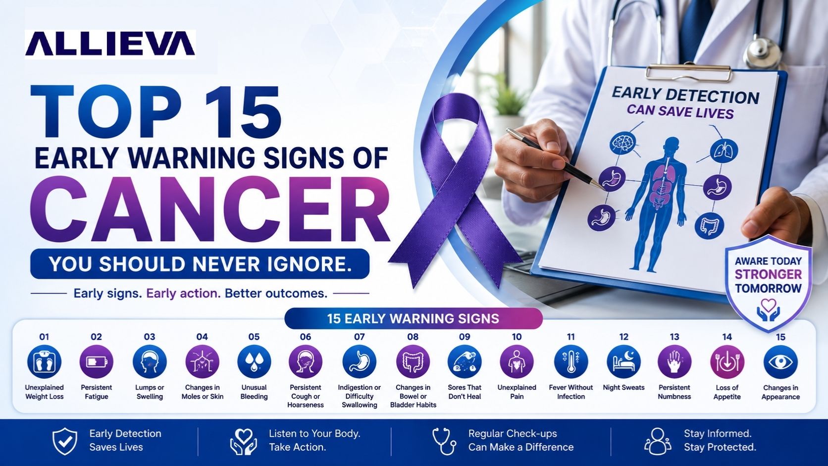 Top 15 Early Warning Signs of Cancer You Should Never Ignore | Allieva Pharma