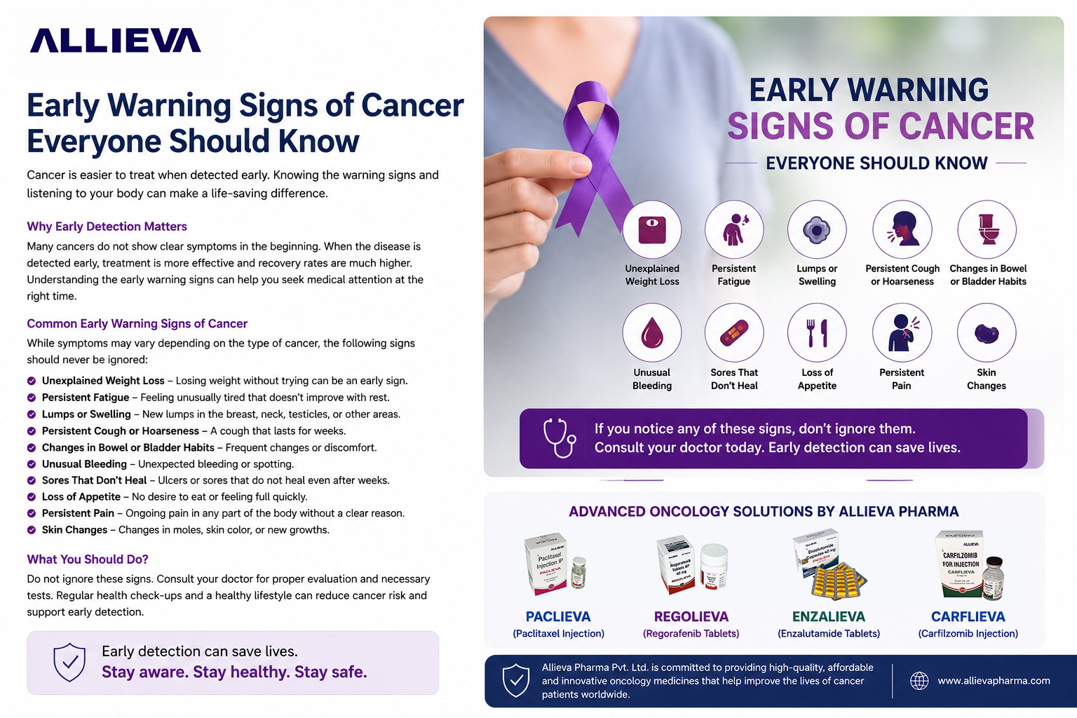 Early Warning Signs of Cancer Everyone Should Know | Symptoms, Risks & Early Detection | Allieva Pharma - Pharma News by Allieva Pharma